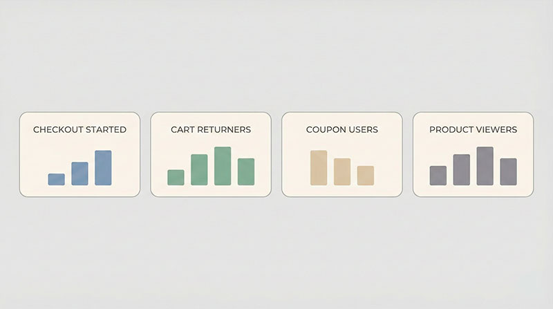 Segmented audience cards based on micro-conversion behaviour
