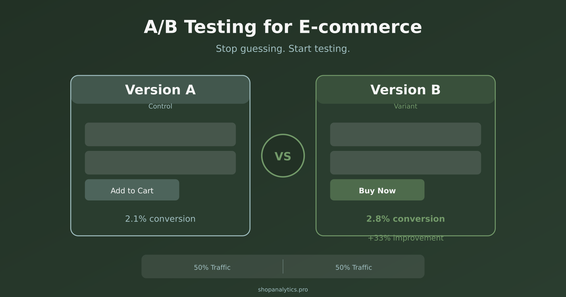 E-commerce A/B Testing: How to Run Experiments That Actually Improve Conversions