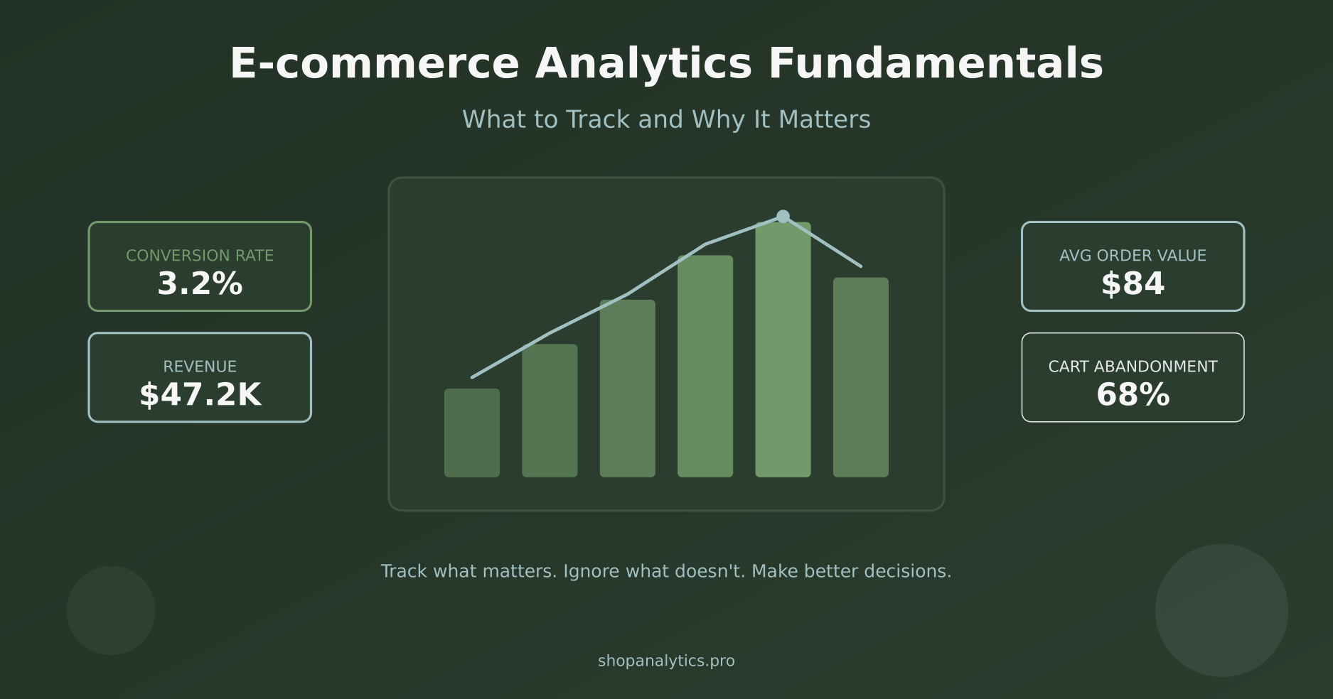 E-commerce Analytics Fundamentals: What to Track and Why