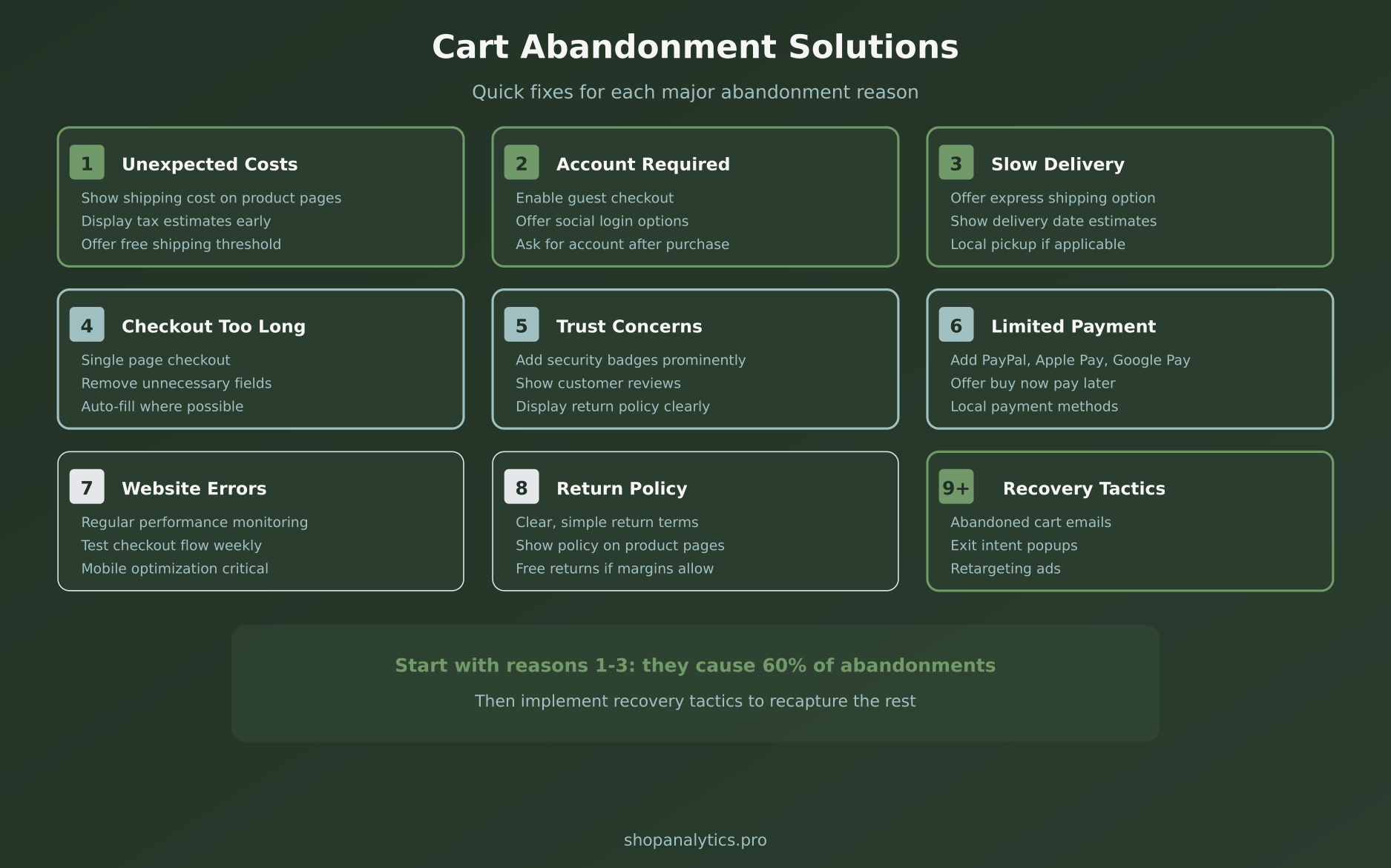 Quick fix solutions for each major cart abandonment reason