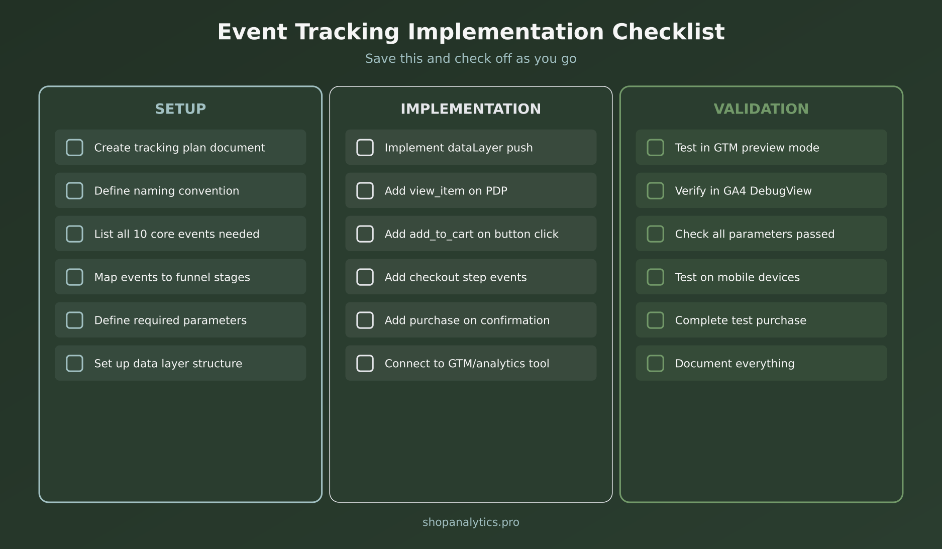 Complete checklist for implementing e-commerce event tracking