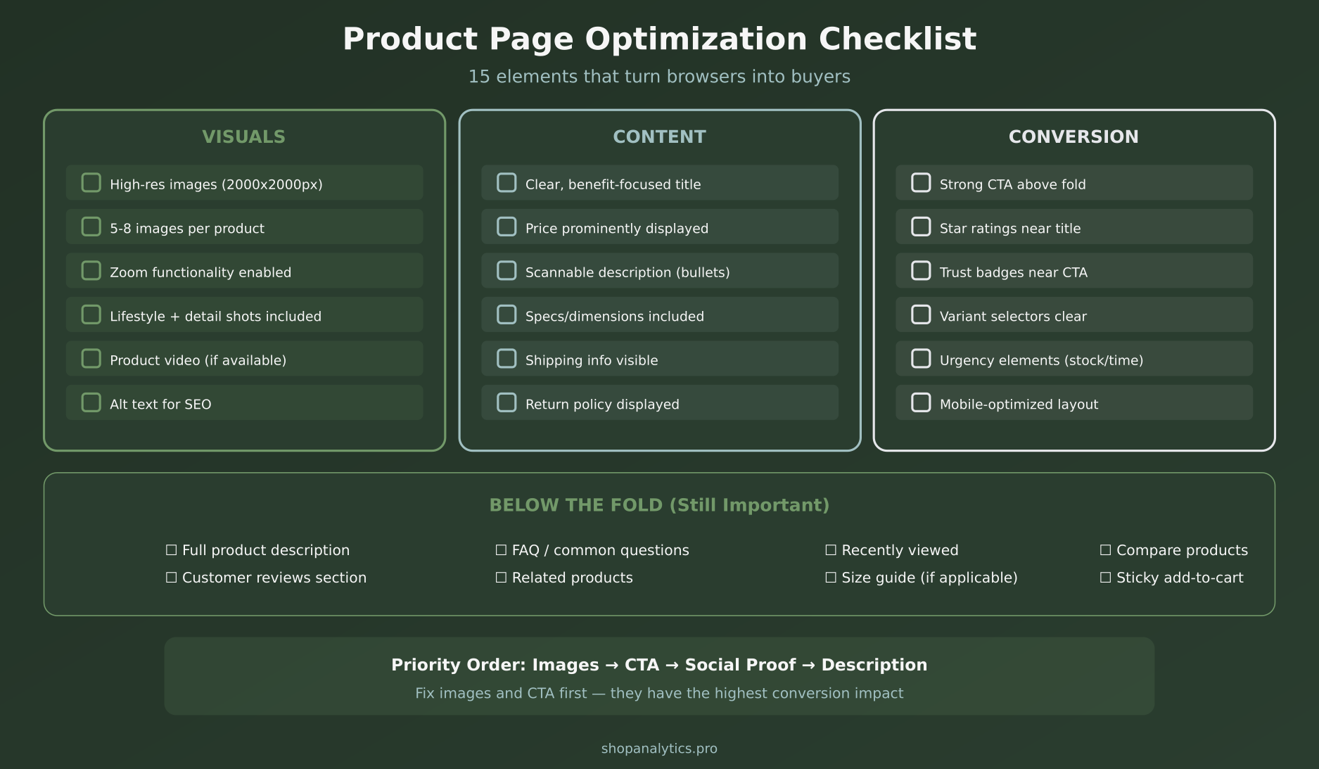 Complete product page optimization checklist with 15 elements
