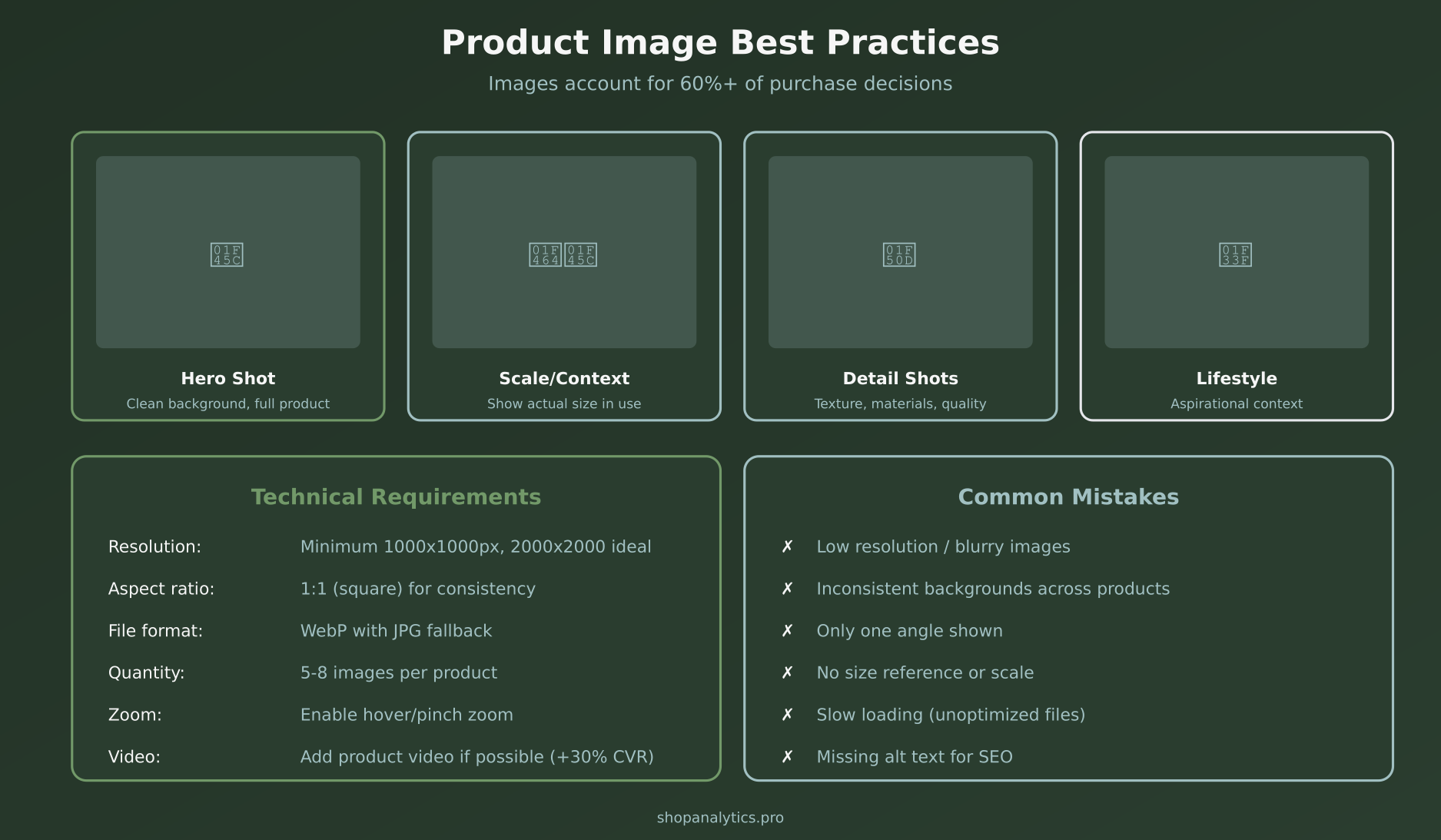Product image best practices showing hero shot, scale, detail, and lifestyle images